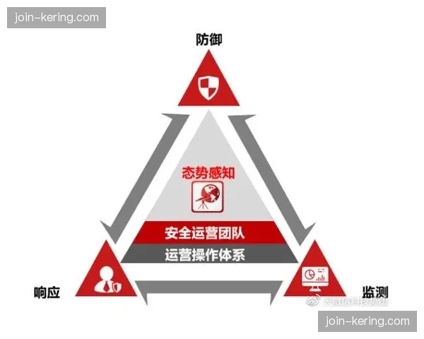 场馆运行保障逻辑由被动响应向预警机制变迁，安全防控网络愈发精密化