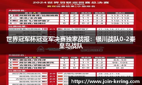 世界冠军杯冠亚军决赛独家战报：银川战队0-2秦皇岛战队