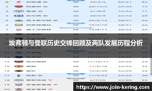 埃弗顿与曼联历史交锋回顾及两队发展历程分析